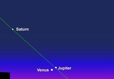 Conjunction of Venus and Jupiter