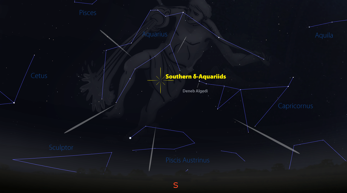 Радиант поинты. Эта Аквариды Радиант. Метеорный поток Южные Дельта-Аквариды. Южная и Северная Дельта Аквариды. Метеорный поток Дельта-Аквариды 28-29 июля.